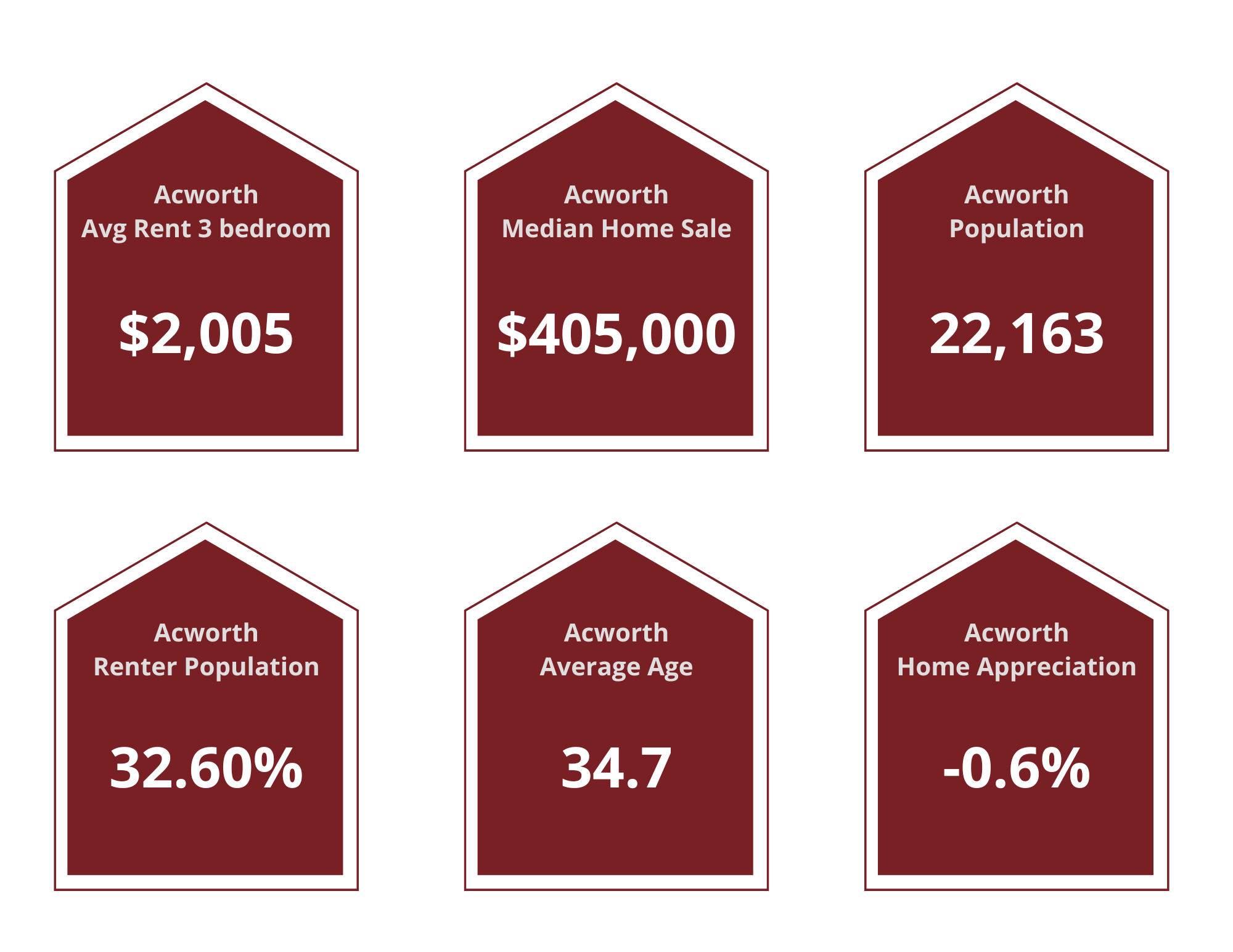 Acworth Property Managers